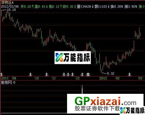 黑马显形选股指标 (源码) EA-万能指标公式