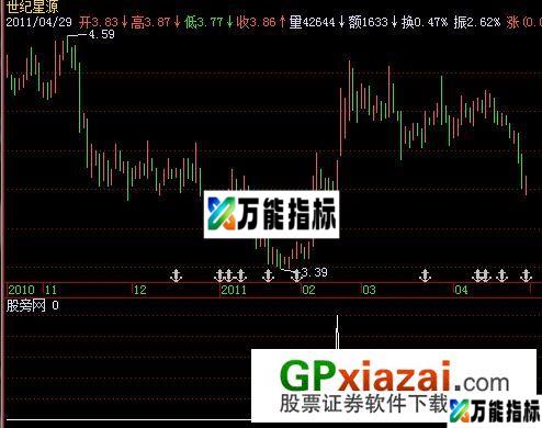七伤拳选股指标 (源码) EA-万能指标公式