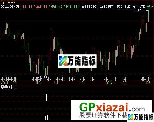 绝佳买点2指标 (源码) EA-万能指标公式