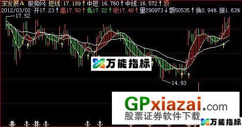 金湖趋势主图指标 (源码) EA-万能指标公式
