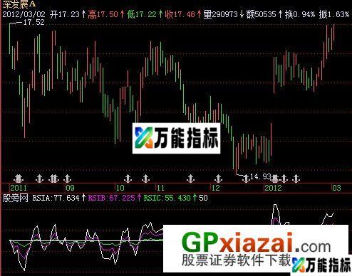 全时RSI指标 (源码) EA-万能指标公式