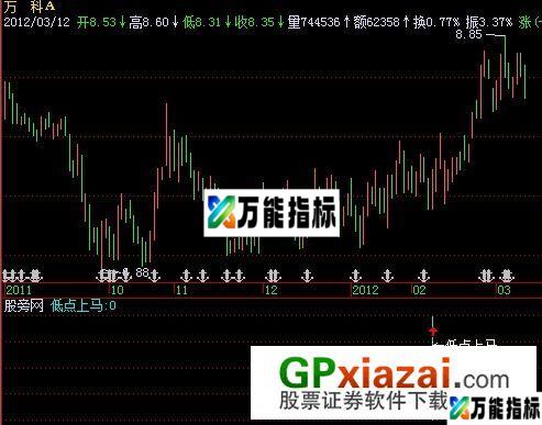 低点上马指标 (源码) EA-万能指标公式