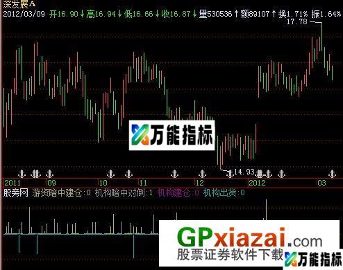 机构游资指标 (源码) EA-万能指标公式