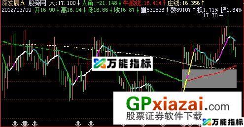 优化简单主图指标 (源码) EA-万能指标公式