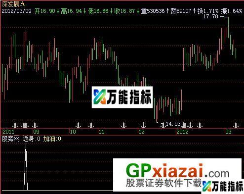 返身加油选股指标 (源码) EA-万能指标公式