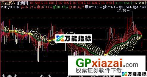 蛟龙冲天庭主图指标 (源码) EA-万能指标公式