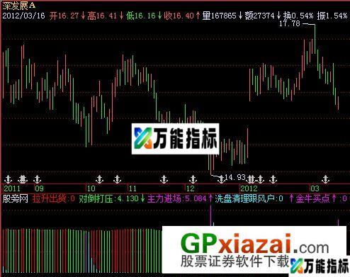 洗盘清理指标 (源码) EA-万能指标公式