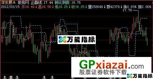 顾比倒数主图指标 (源码) EA-万能指标公式