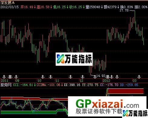 追涨杀跌指标 (源码) EA-万能指标公式