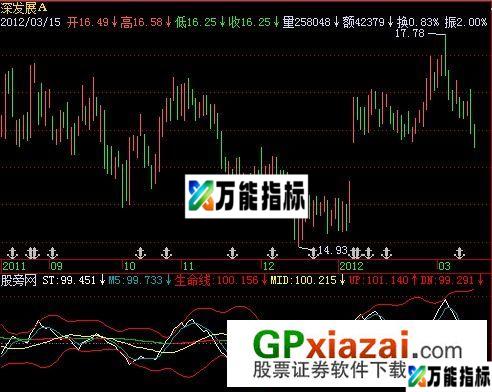 BOV布林指标 (源码) EA-万能指标公式