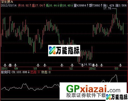 麒麟快枪与CR指标 (源码) EA-万能指标公式