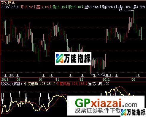 战魔CDP指标 (源码) EA-万能指标公式