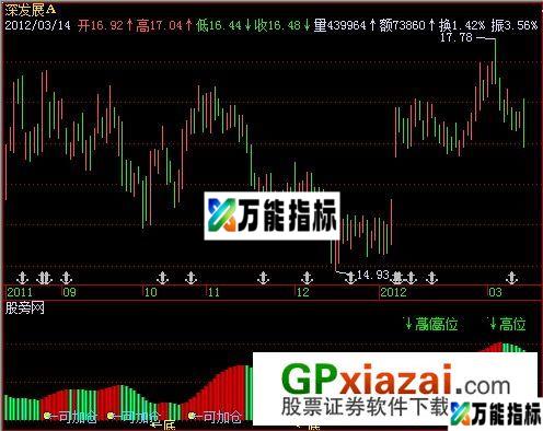 征战股市指标 (源码) EA-万能指标公式
