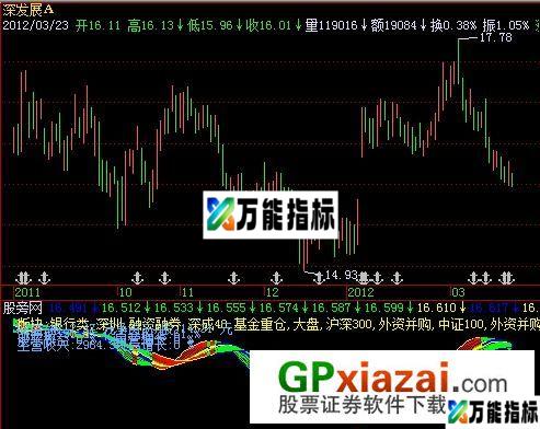 中线趋势指标 (源码) EA-万能指标公式