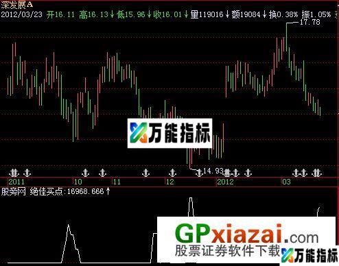 疯牛狂奔指标 (源码) EA-万能指标公式