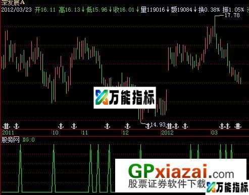 短线出击选股指标 (源码) EA-万能指标公式