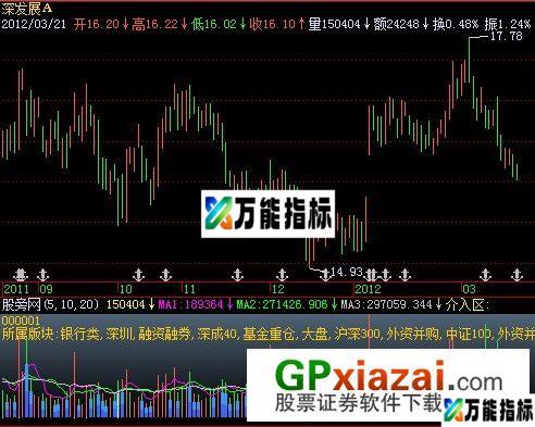 主力介入区指标 (源码) EA-万能指标公式