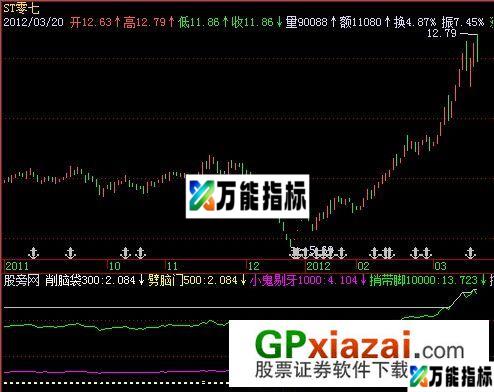 掏耳朵指标 (源码) EA-万能指标公式
