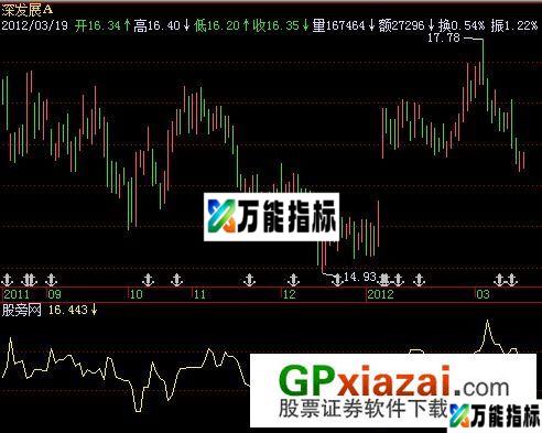 安全止损指标 (源码) EA-万能指标公式