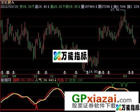 顶天立地指标 (源码) EA-万能指标公式