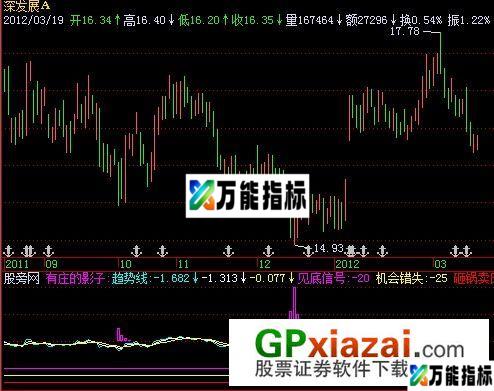 庄影难逃指标 (源码) EA-万能指标公式