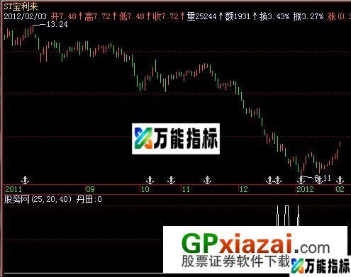 太极神功选股指标 (源码) EA-万能指标公式