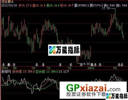 多空头线指标 (源码) EA-万能指标公式