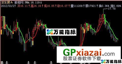 变色盯盘主图指标 (源码) EA-万能指标公式