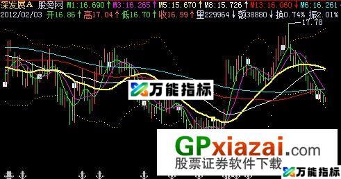 投机配套布林主图指标 (源码) EA-万能指标公式
