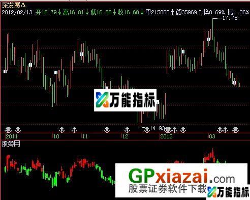 乌龟操盘法指标 (源码) EA-万能指标公式