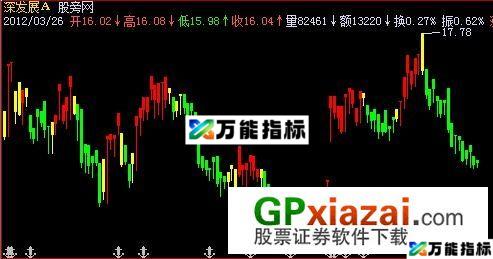 奇狐K线主图指标 (源码) EA-万能指标公式