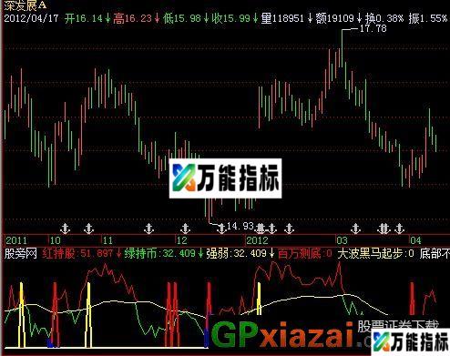 超越庄吸筹指标 (源码) EA-万能指标公式