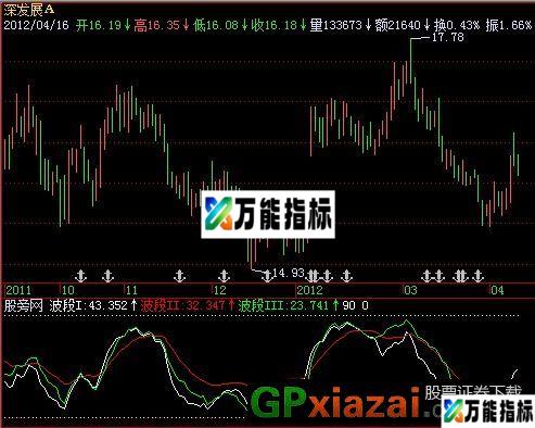 波段导航指标 (源码) EA-万能指标公式