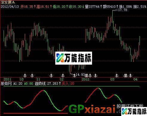 陈氏趋势线指标 (源码) EA-万能指标公式