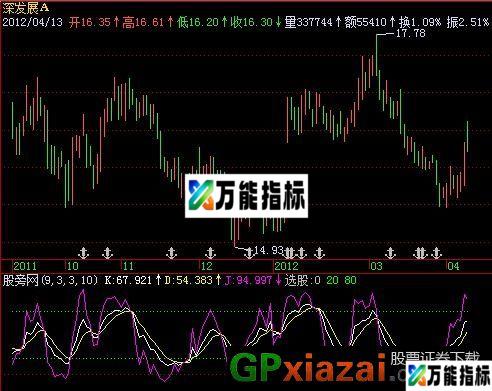 KD绝技指标 (源码) EA-万能指标公式