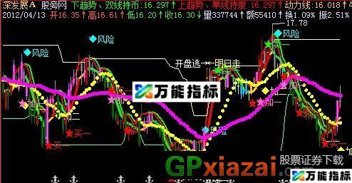 短线英豪主图指标 (源码) EA-万能指标公式