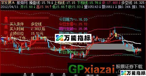 多空通道主图指标 (源码) EA-万能指标公式