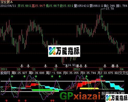 KDJ同显指标 (源码) EA-万能指标公式