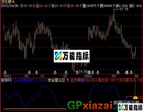 北斗星买点指标 (源码) EA-万能指标公式