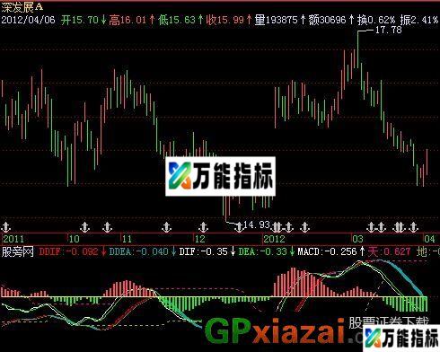 寻庄MACD指标 (源码) EA-万能指标公式