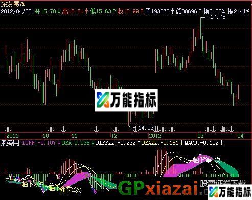 双周期MACD指标 (源码) EA-万能指标公式