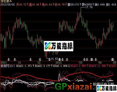 寻庄BIAS指标 (源码) EA-万能指标公式