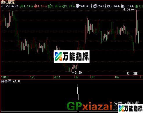 寻找强势股选股指标 (源码) EA-万能指标公式