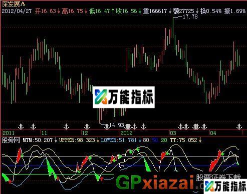 KDJ极限指标 (源码) EA-万能指标公式