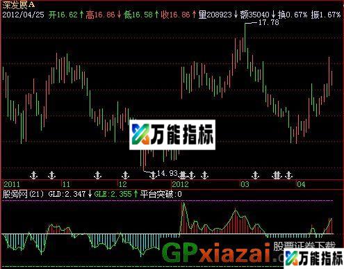 寻庄GLD指标 (源码) EA-万能指标公式