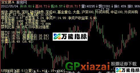 买卖简单见底主图指标 (源码) EA-万能指标公式