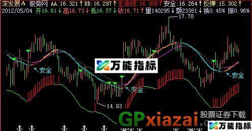 反弹主图指标 (源码) EA-万能指标公式