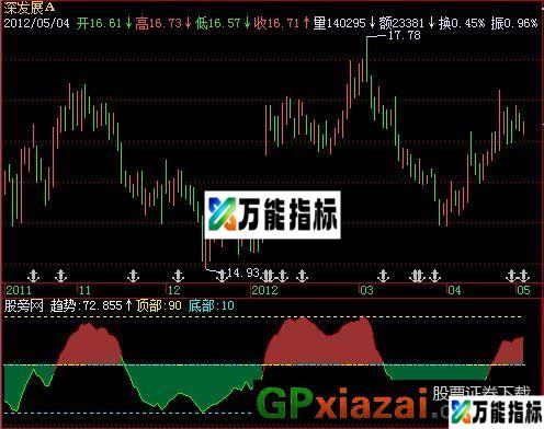特殊曲线指标 (源码) EA-万能指标公式
