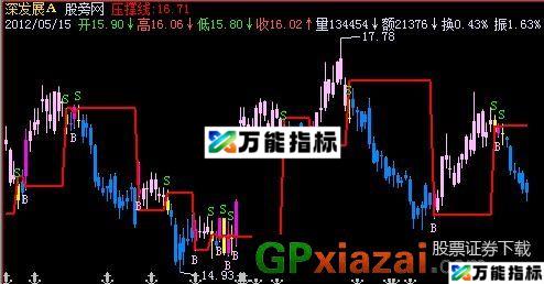 银狐主图指标 (源码) EA-万能指标公式