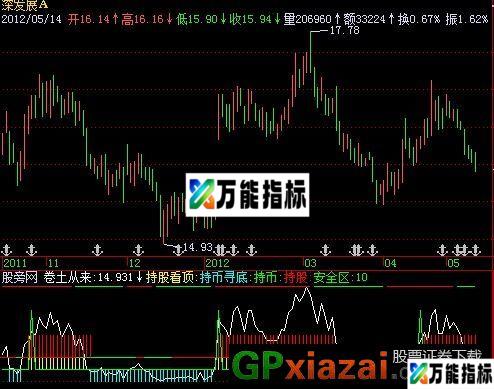 卷土从来指标 (源码) EA-万能指标公式